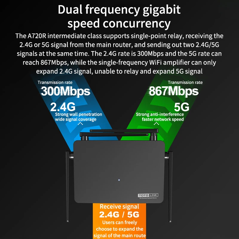 Двухдиапазонный маршрутизатор TOTOLINK A720R Gigabit с антеннами 4*6 дБи усилитель сигнала