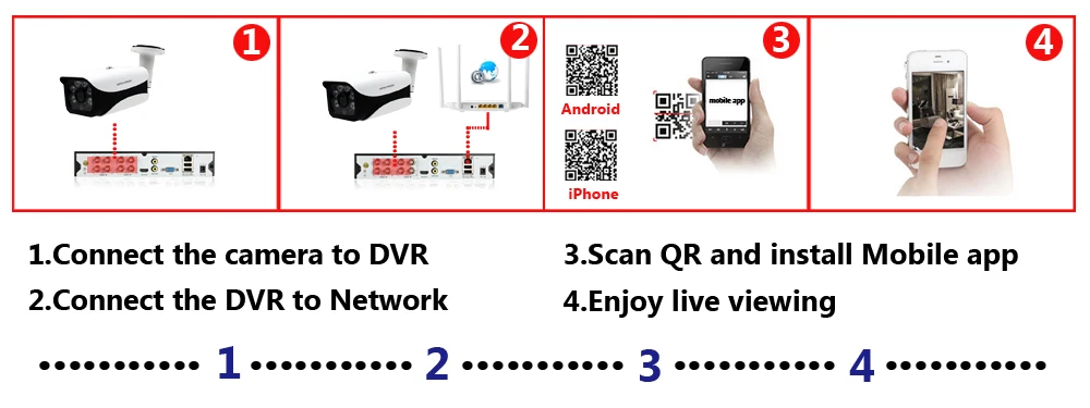 NIVISION 8CH H.265 HD Камера Системы 4.0MP 2560*1440P открытый 8-канальный видеорегистратор AHD DVR Kit 8Ch, для наблюдения, безопасности, CCTV, Камера Системы