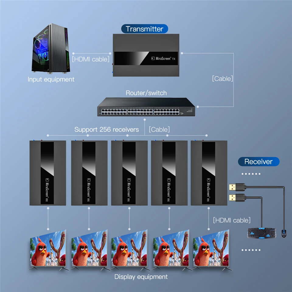 2022 квм-удлинитель Navceker HDMI сетевой IP RJ45 Ethernet USB 250 м по UTP/STP CAT5 CAT6 | Электроника