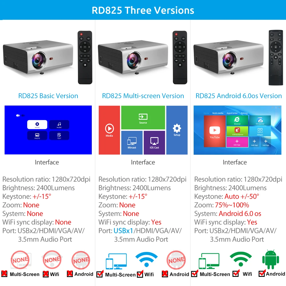ThundeaL RD825 Mini Projector 1280 x 720P Android WiFi Multi Screen LED Beamer Portable 3D Home Theater Support 1080P |