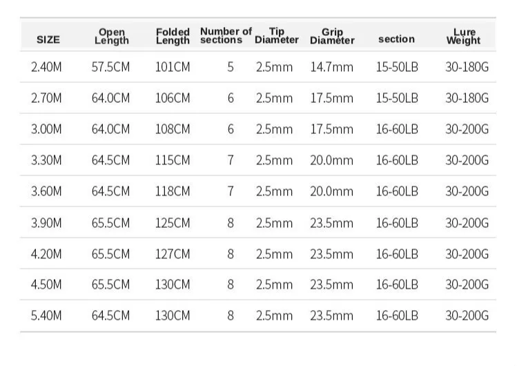 2 7 M 5 4 удочка из углеродистой породы ультра светильник метание на дальние