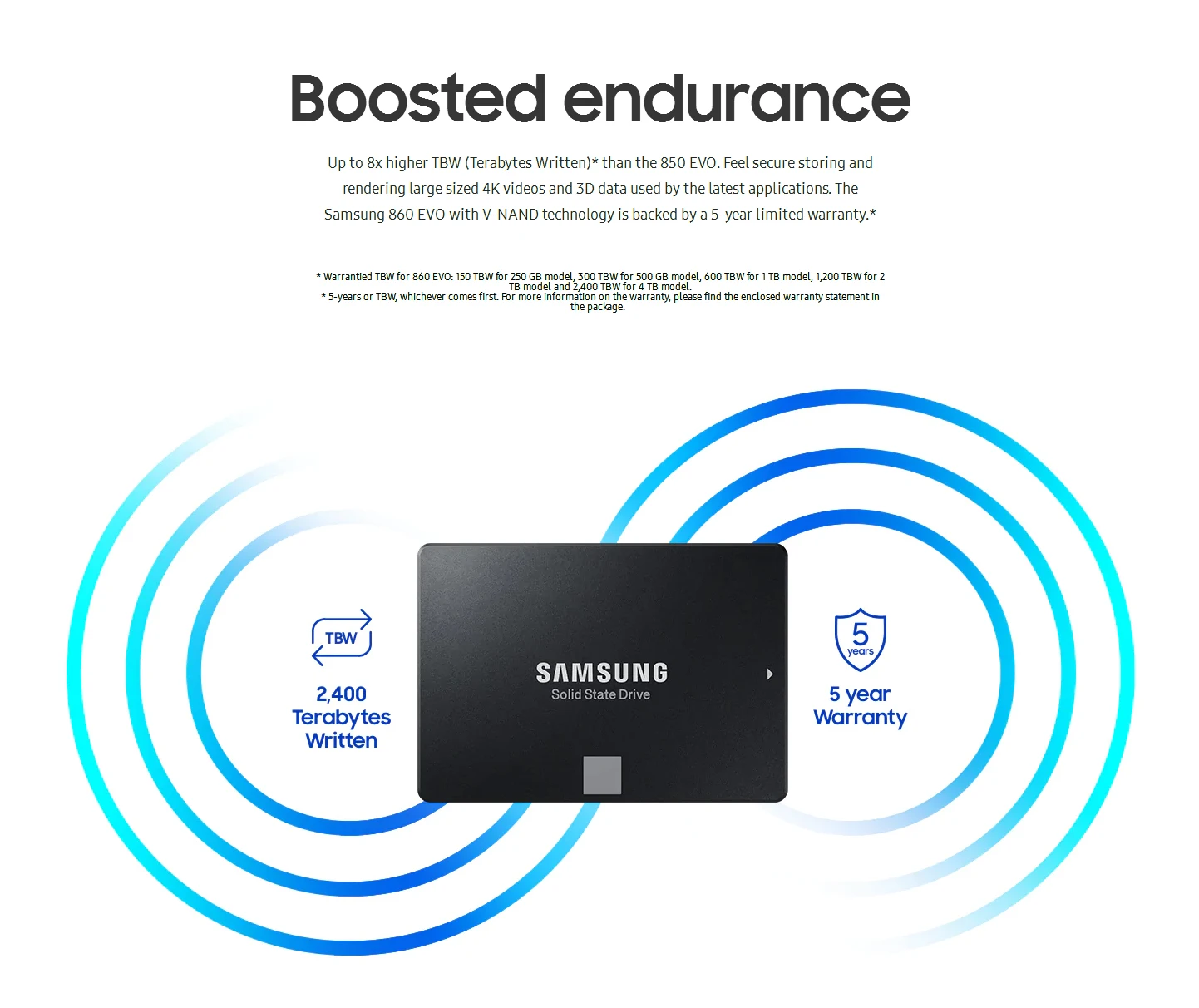 SAMSUNG SSD 500 Гб 250 ГБ Внутренний твердотельный диск Жесткий диск SATA3 HDD 2,5 ноутбук диско 500 Гб ssd для ноутбука внутренний сервер