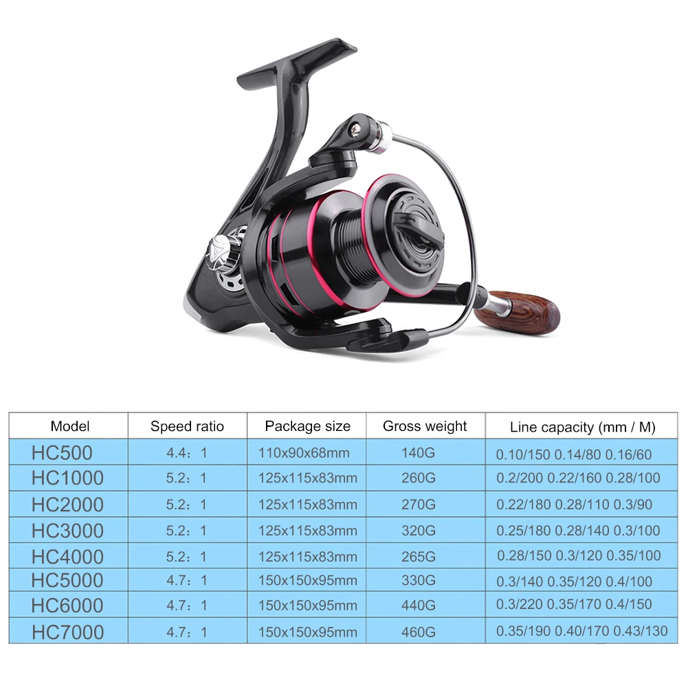 Рыболовная катушка с деревянной ручкой рыболовная Катушка для спиннинга 8 кг 12BBS