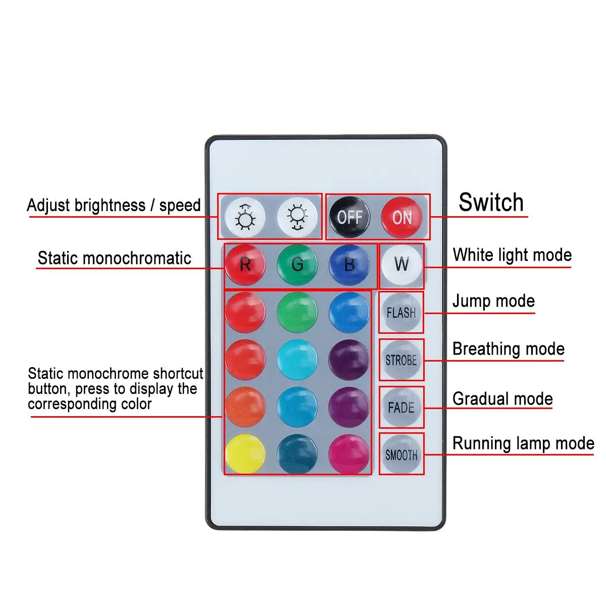 

5M LED Strip Light RGB SMD5050 Flexible LED Light Strips 5M LED Tape Diode With IR 24 Key Remote Control For Room TV Party Decor