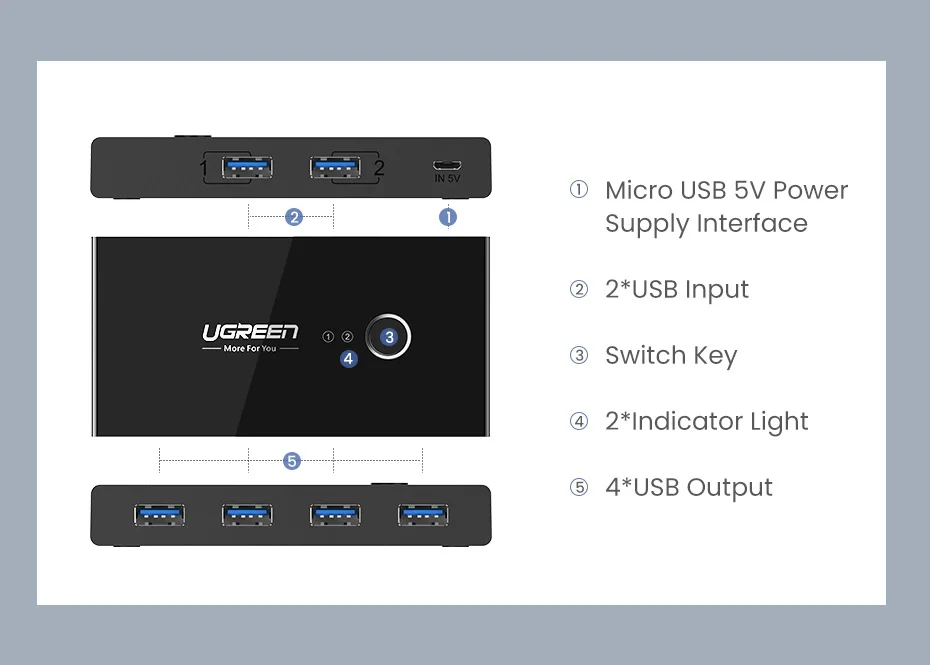 Ugreen KVM переключатель USB 3,0 2,0 USB Переключатель Селектор 2 порта ПК обмен 4 устройства для клавиатуры мышь Сканер Принтер Kvm переключатель