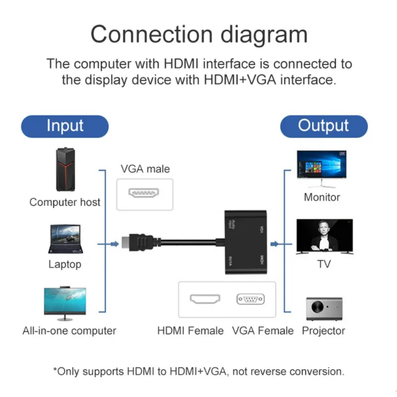 Кабель преобразователь HDMI/VGA 3 в 1 с аудиоразъемом 5 мм и USB портом для ноутбука