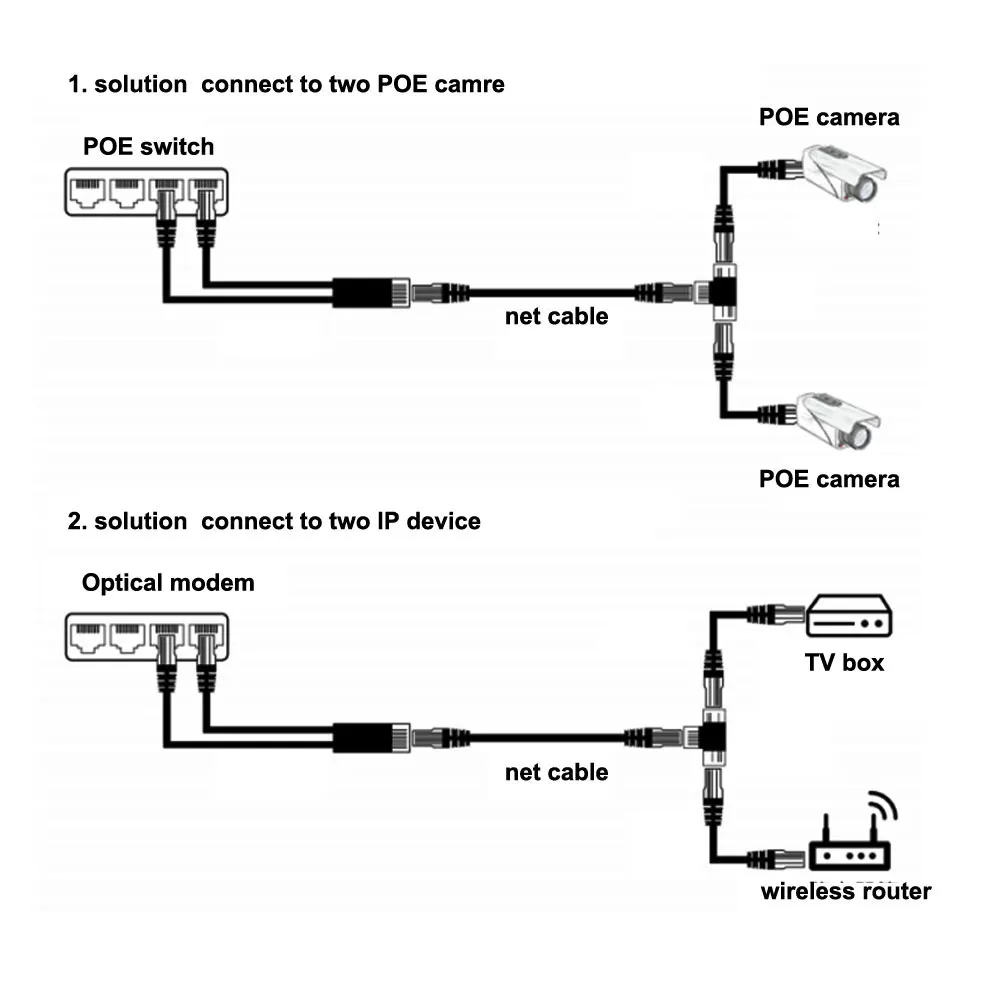 Разветвитель POE 10 шт. Раздельный сетевой кабель трехполосная головка RJ45