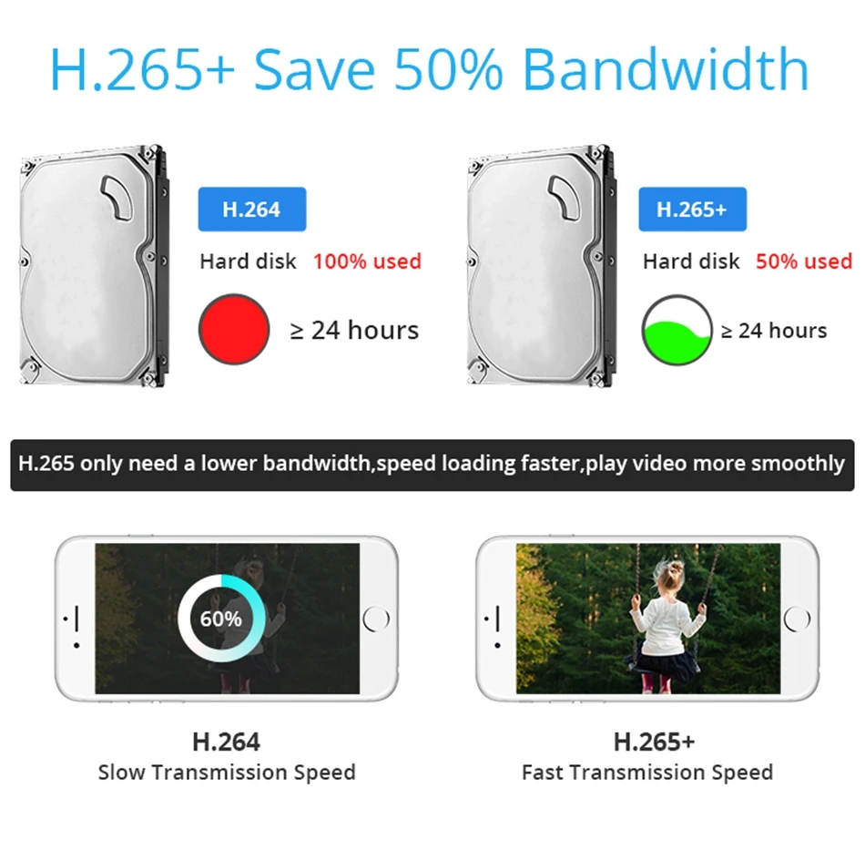 DEFEWAY 2.0MP 8CH NVR POE Комплект видеонаблюдения с аудио H.265+ система видеонаблюдения 4 шт. POE ip-камера в помещении/на открытом воздухе ночное видение