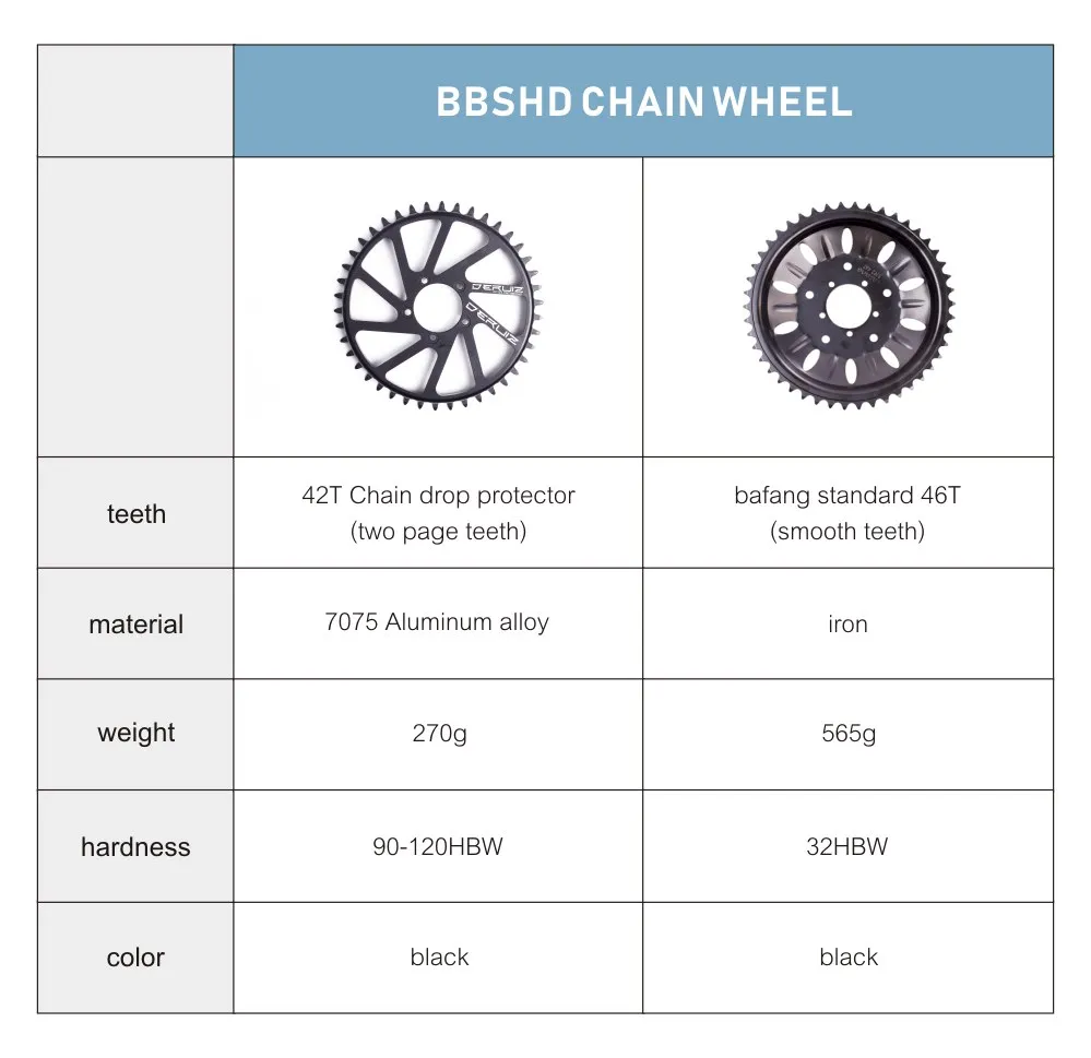 Мотор Bafang BBSHD BBS03 48 в 52 1000 Вт Средний приводной мотор 8fun электровелосипед комплект