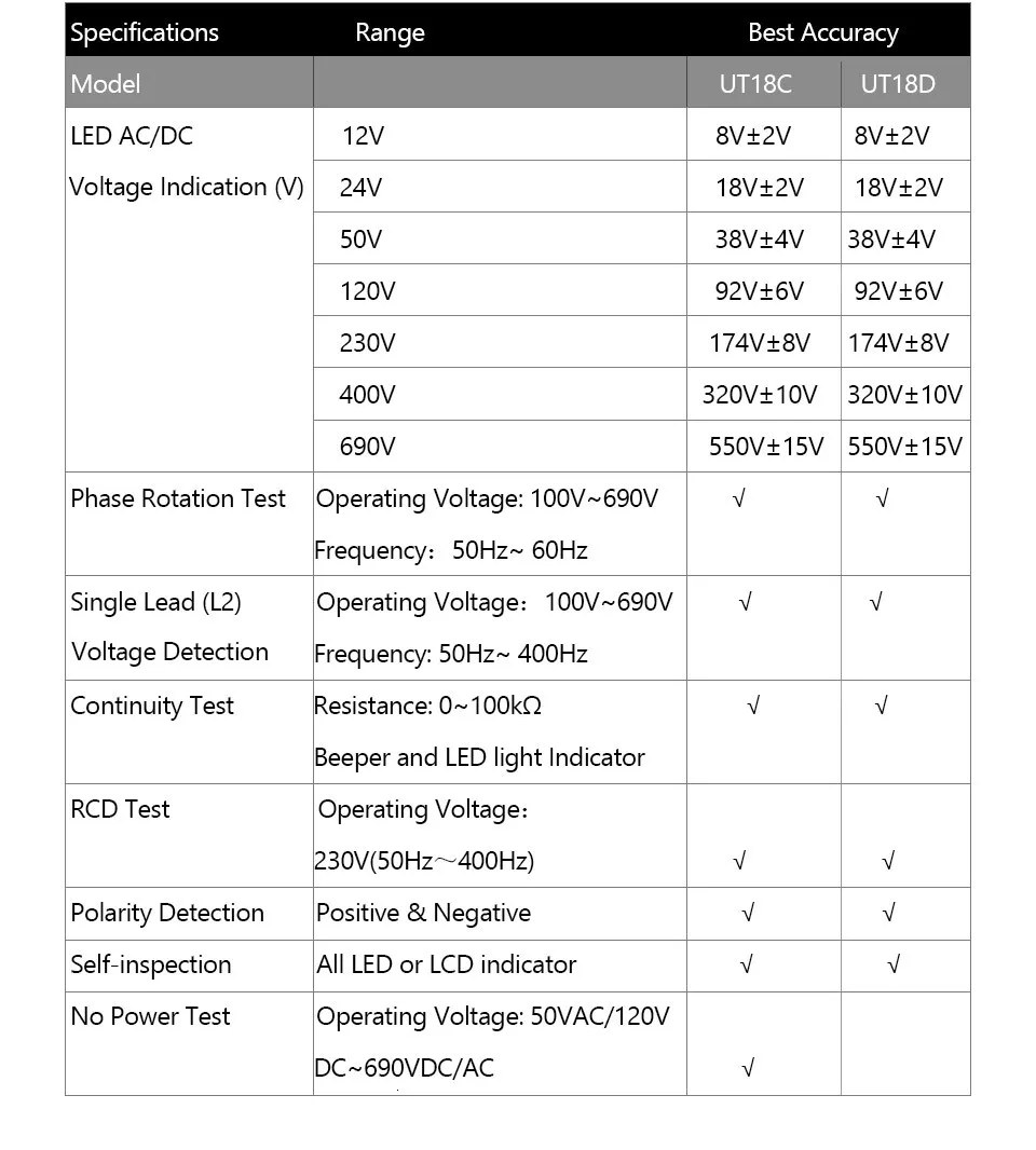 UNI-T UT18D Напряжение и непрерывности Тесты er AC/DC 3-фазный Напряжение чередования фаз непрерывности Тесты вольт детекторы ручка мультиметр