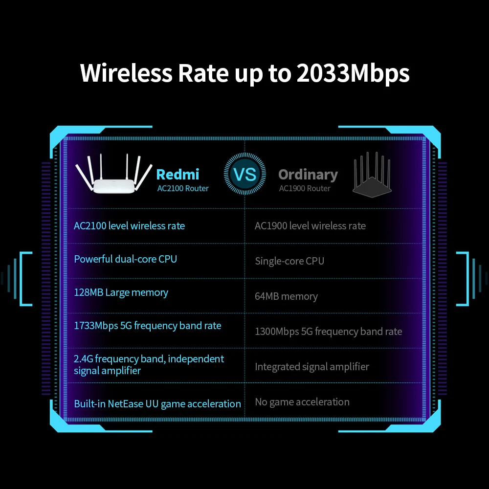 Wi-Fi-роутер Xiaomi Redmi AC2100 2 4/5 ГГц 2033 Мбит/с 6 антенн | Компьютеры и офис