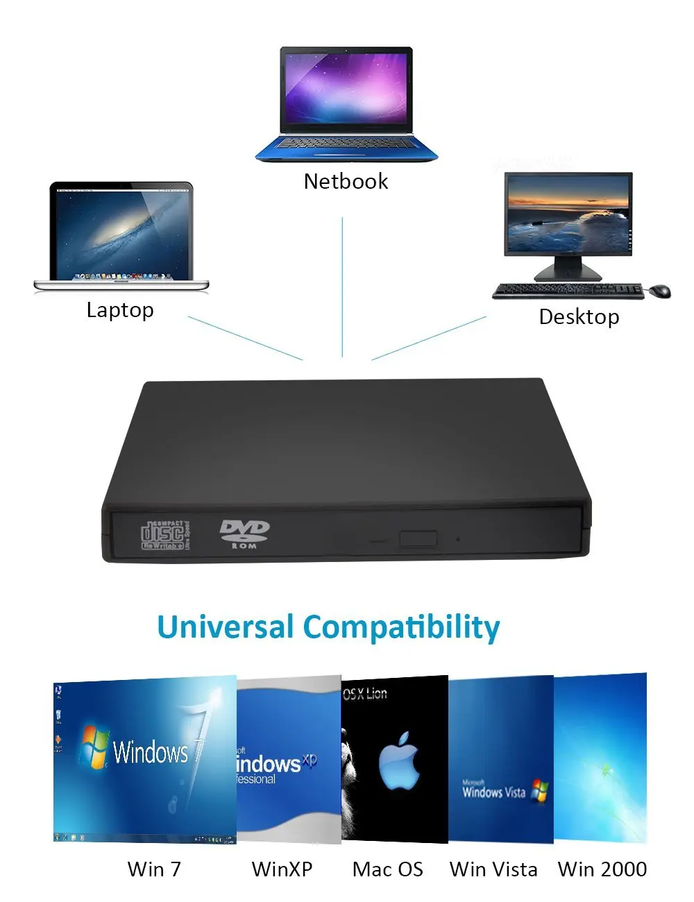 YiYaYo USB 2 0 CD RW ГОРЕЛКА оптический привод Внешний DVD Combo CD/DVD ROM портативный плеер для