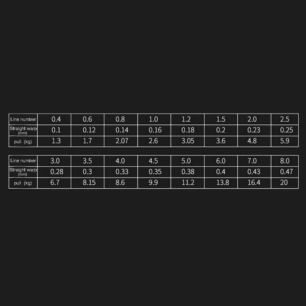 Леска рыболовная 500 м из нейлона сверхпрочная износостойкая инструмент для