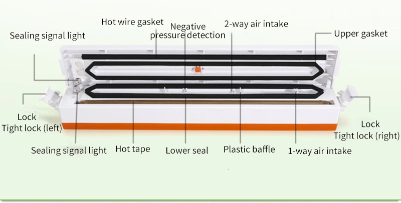 Домашний полностью автоматический пищевой вакуумный упаковщик Бытовая