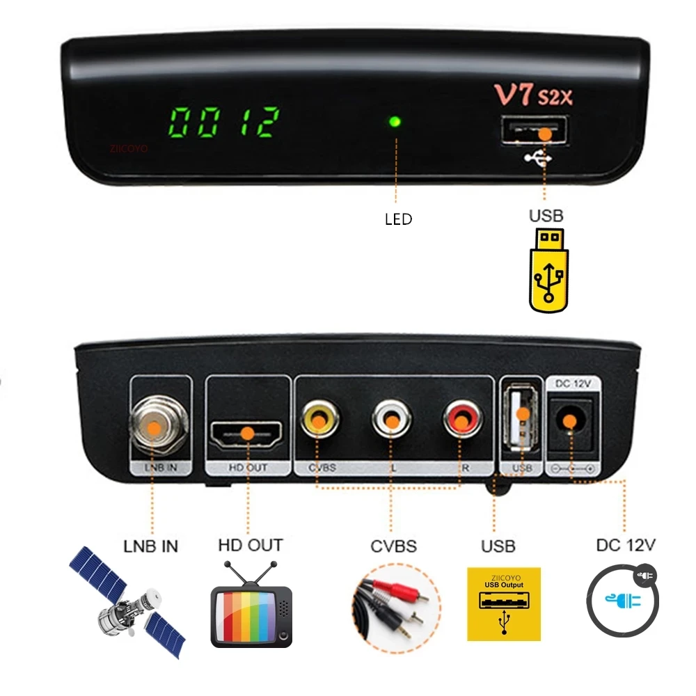 FTA 1080P Gtmedia v7 s2x DVB-S2 спутниковый ресивер с Usb Wifi цифровой приемник gtmedia v7s2x