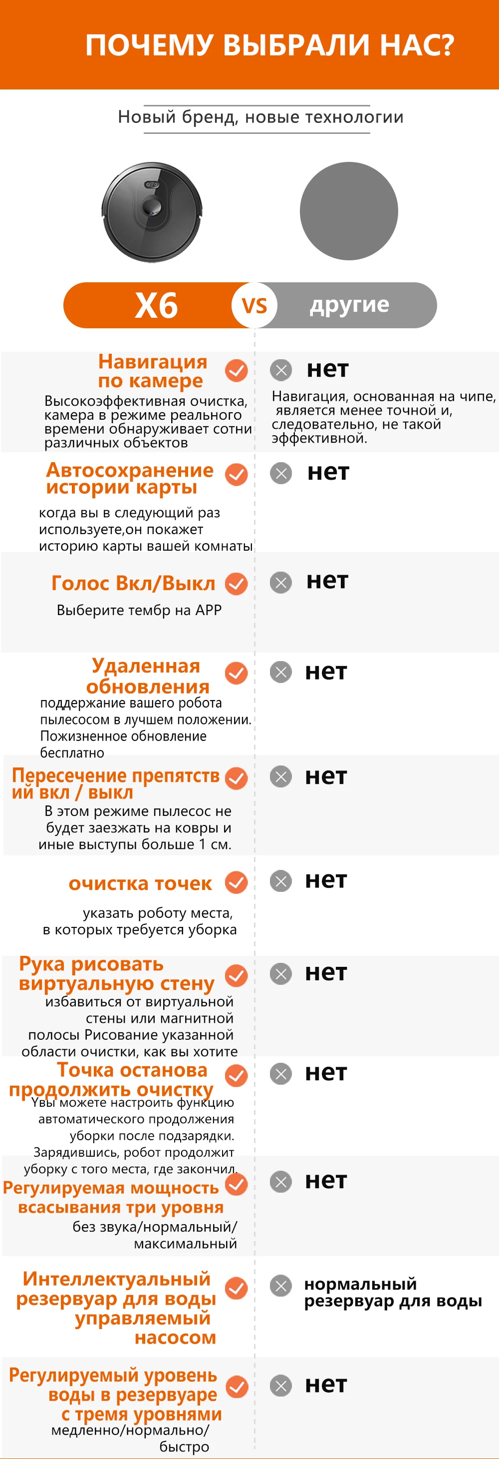 ABIR X6 робот пылесос с камерой навигации, Wi-Fi приложение контролируется, точка останова продолжить уборку, рисовать область очистки, сохранить карту