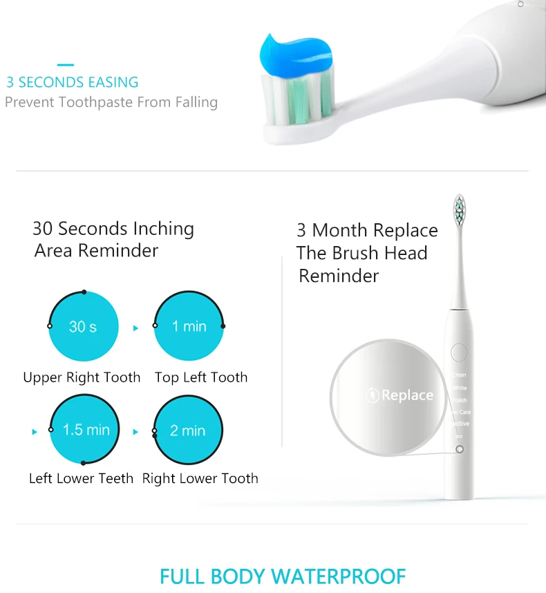 Waterproof Electric Toothbrush Cleaning Whitening USB Charging Sonic Toothbrush with DuPont Heads