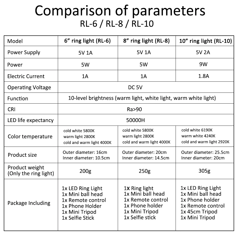 Светодиодная кольцевая лампа Travor светильник для фото-и видеосъемки с