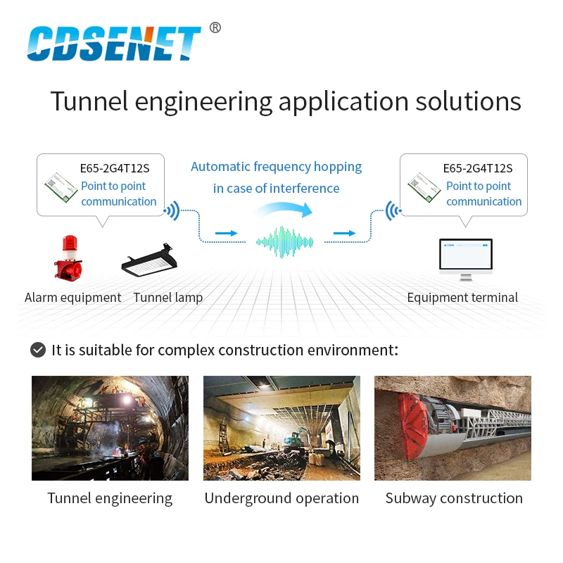 

DTU RS485 RS232 Full duplex high speed wireless transceiver FEC E90-DTU(2G4HD12) 2.4G wireless modem iot