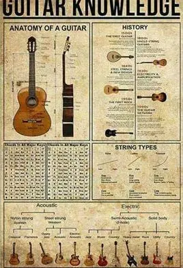 

Metal Sign Guitar Knowledge Tin Signs New Year Easter Wall Decoration Bar Pub Family Cafe Signs Men Cave Best Gifts for Friends