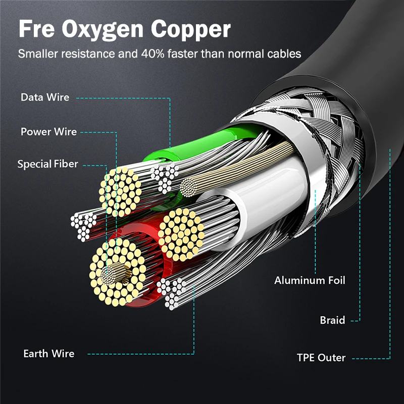 Микро USB кабель 2.4A Быстрая зарядка данных выдвижной пружинный для Samsung Xiaomi LG Tablet