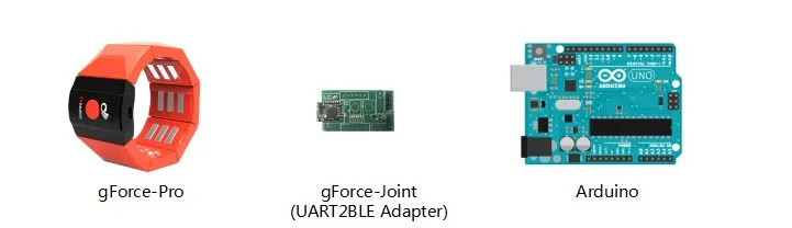 Gforce PRO Gesture EMG датчик повязки Один контроль EMG необработанные данные доступны для windows и Android разработки