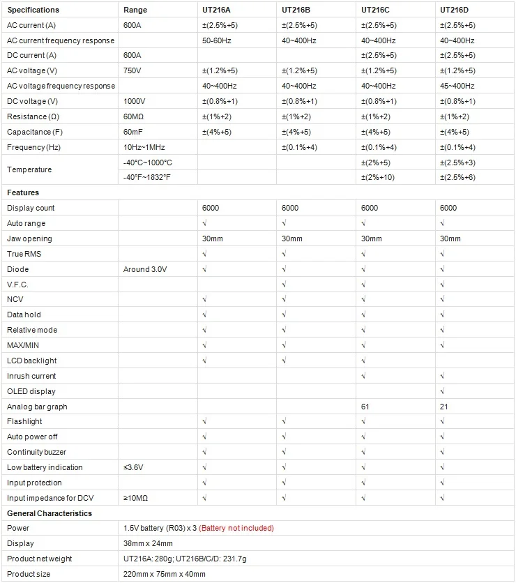 UNI-T UT216A/UT216B/UT216C/UT216D 600A True RMS цифровые клещи Авто Диапазон AC/DC напряжение тока Freq Temp щипцы-тестеры