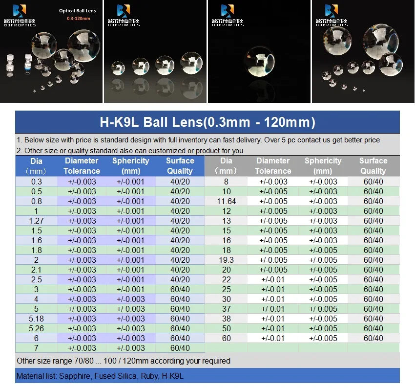 H-K9L(N-BK7) Высокая точность фокусировка объектива мяч Оптическое стекло led co2 лазерный телескоп волоконно-оптический эндоскоп объективные линзы