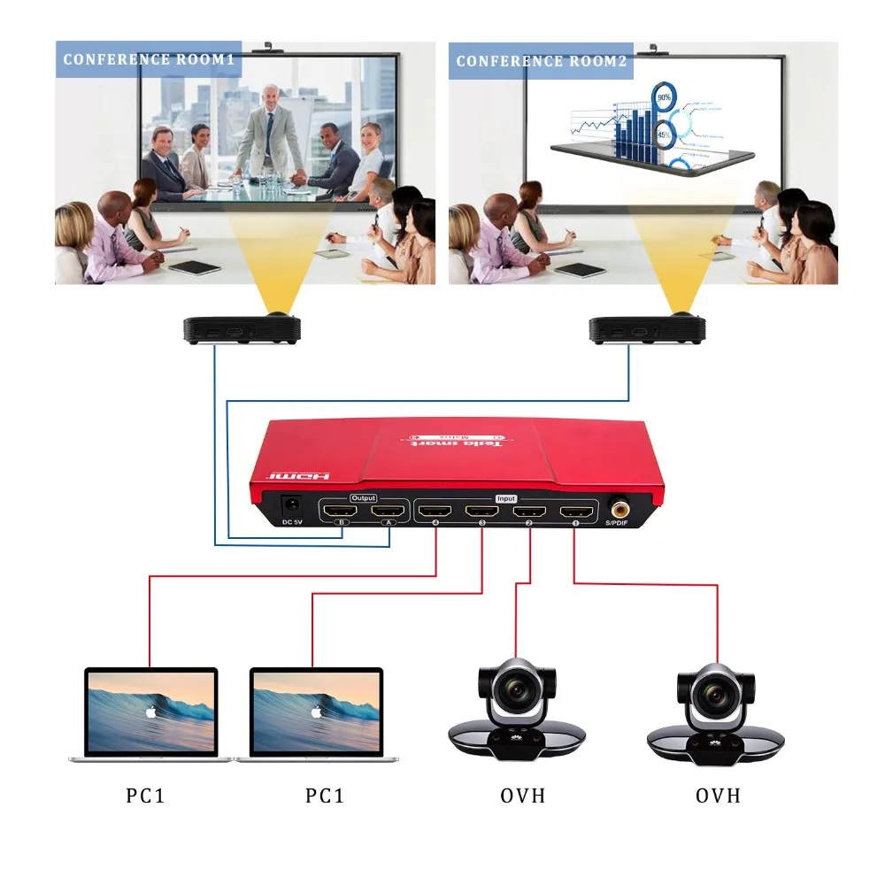 4K HDMI матрица 4x2 HDMI разделитель, сплиттер 4 порта вход и 2 порты вывода с аналоговым стерео(SPDIF) поддержка 4Kx2K@ 30 Гц HDCP