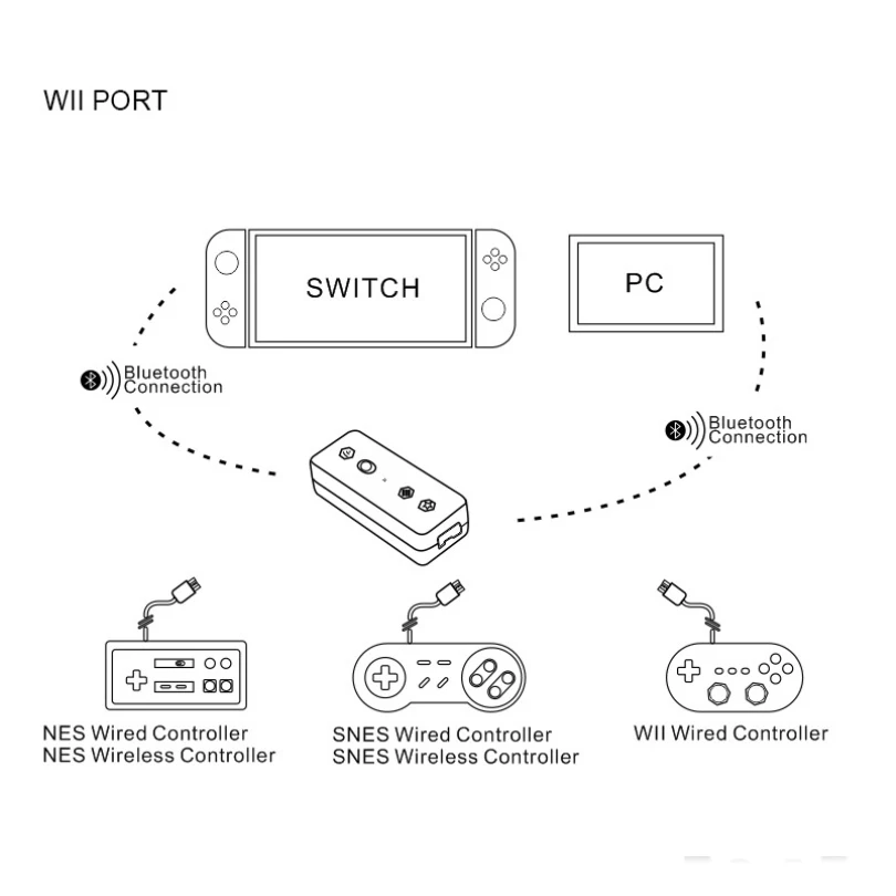Для переключателя Nintendo подходит для NGC/WiiU/NES конвертер геймпада to Wireless NS PC Retro