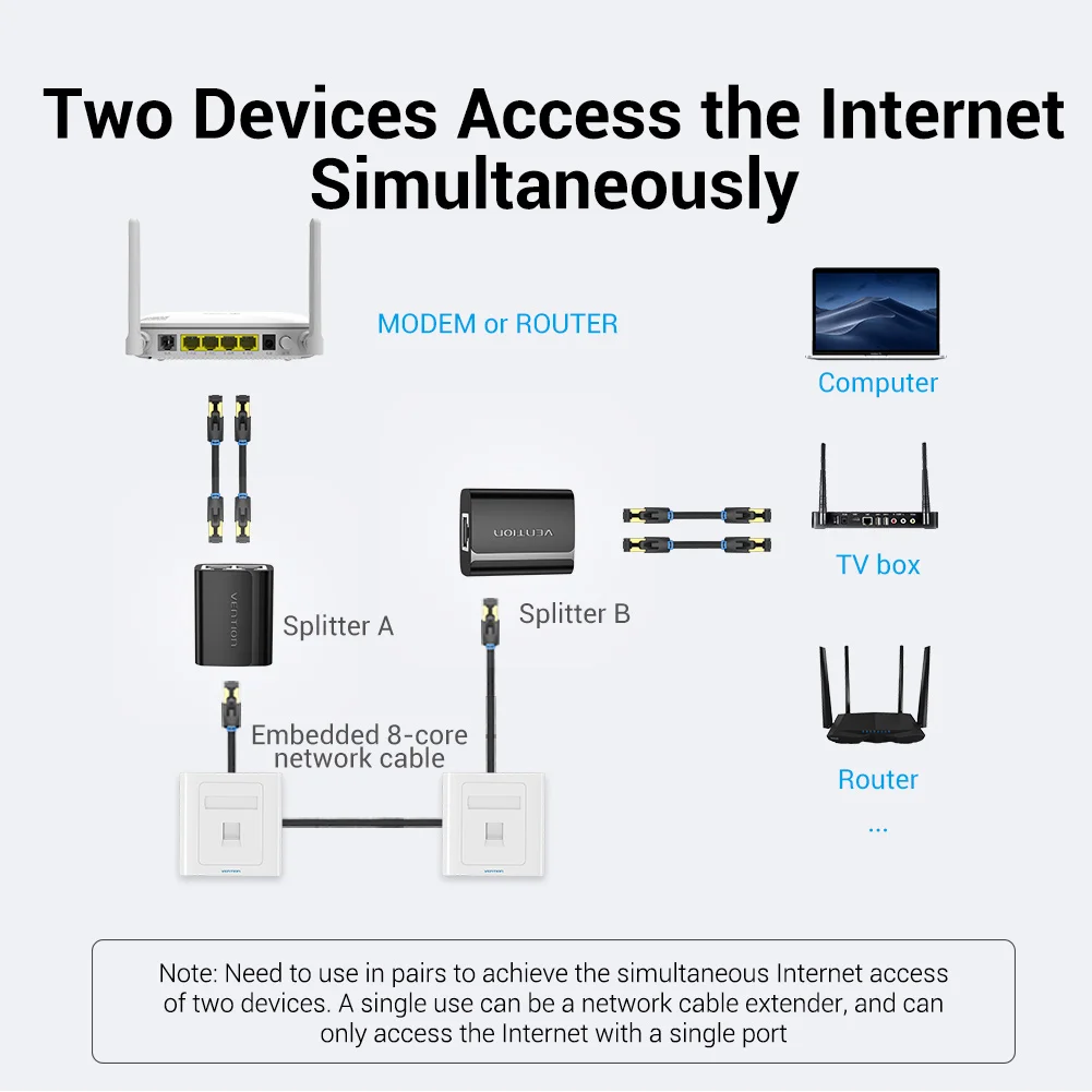 Сплиттер RJ45 Vention разветвитель 1 2 сетевой адаптер Женский Сетевой удлинитель