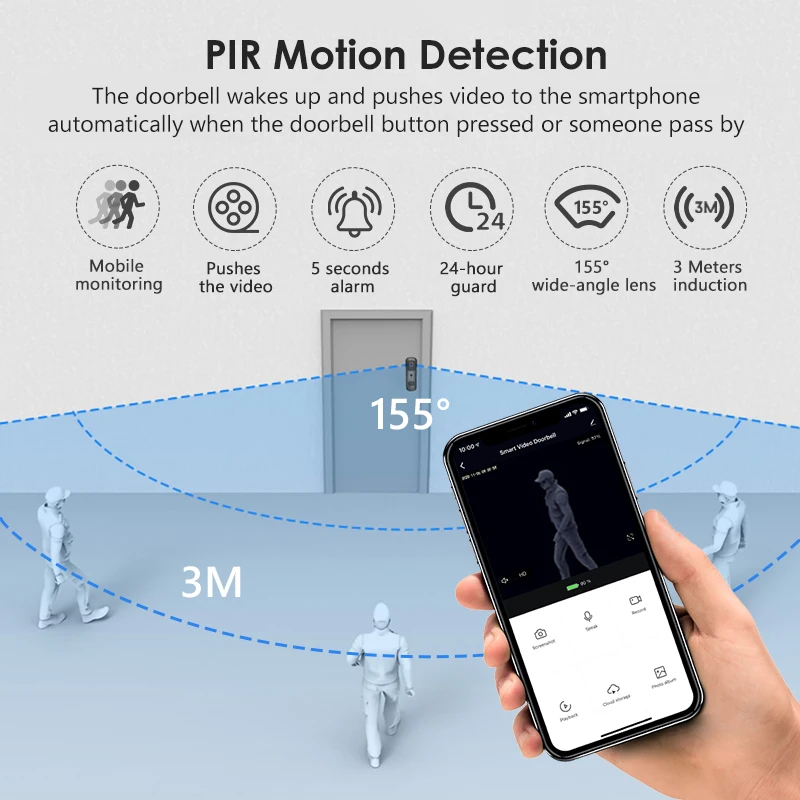 

Ring Video Doorbell IP54 Waterproof Camera Visual Intercom Chime Night Vision IP WiFi Smart Door Bell Wireless Home Security Cam
