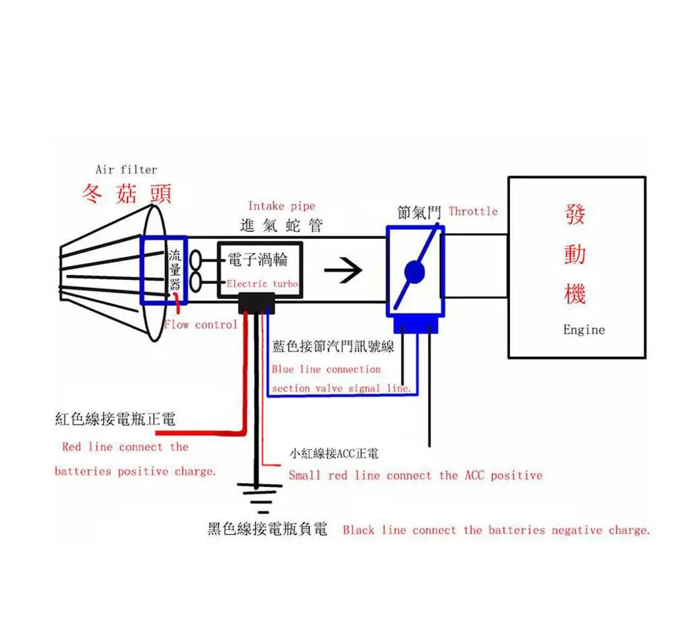Автомобильный улучшить Скорость вкладчик топлива электрический турбо Комплект