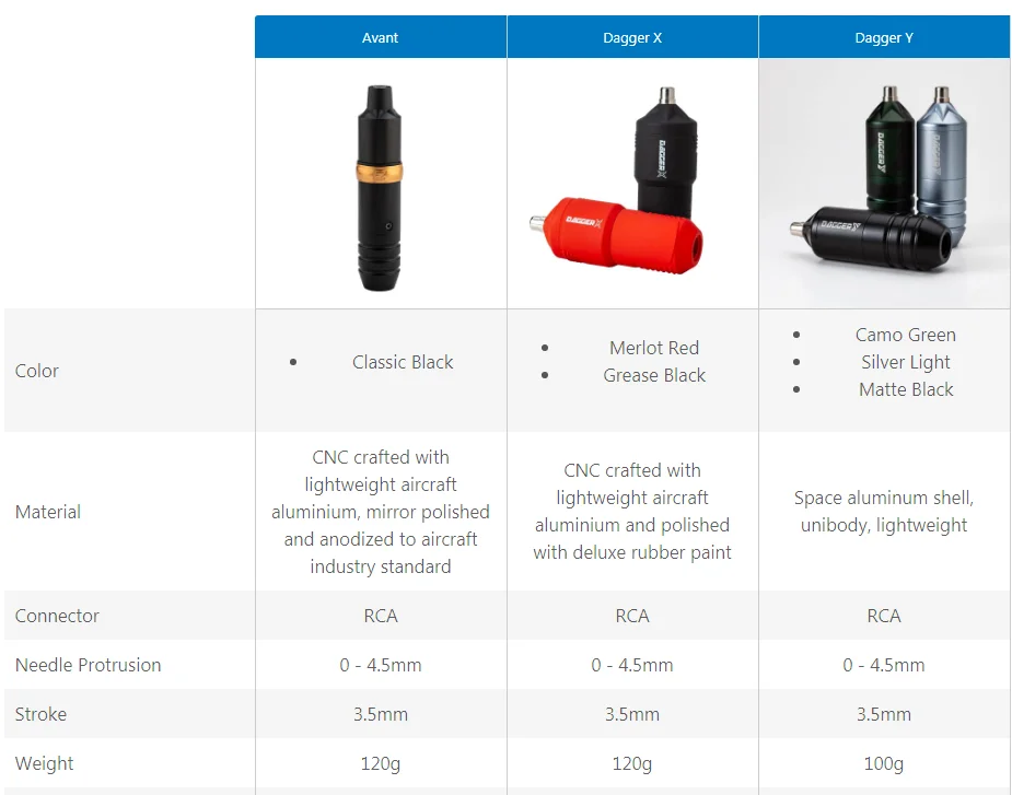 EZ Dagger X/Y FAULHABER двигатель картридж тату машина ручка подкладка затенение для картриджа иглы с 1 шт. EZ мастер зажим шнур