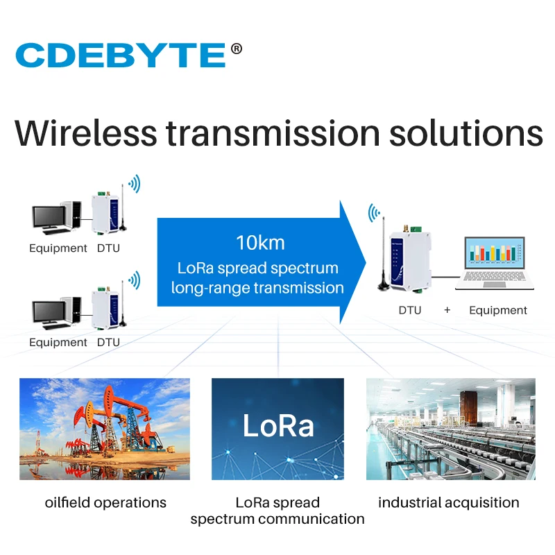 

SX1262 Lora Spread Spectrum 433Mhz 470Mhz 30dBm 10Km RS232 Interface Wireless Data Transmission Modem E96-DTU(400SL30-232)