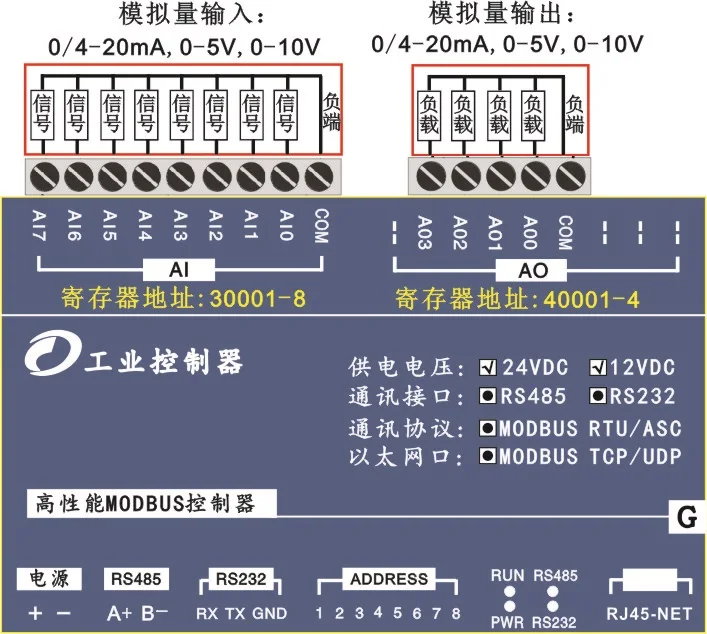 

Высокоскоростной Ethernet-контроллер Modbus TCP с 8 аналоговыми входами и 4 аналоговыми выходами