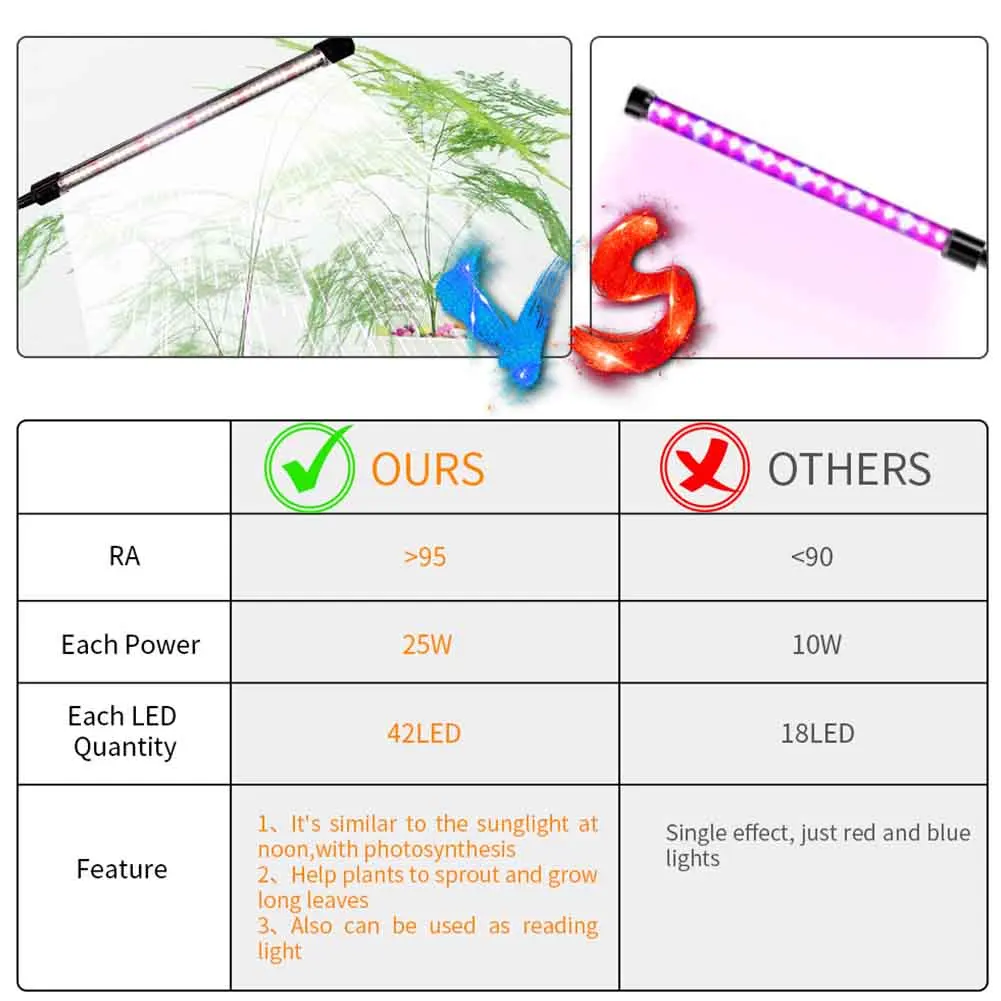 

3 Heads Succulents Seedlings Dimmable USB Power LED Grow Light With Timer Adjustable Gooseneck For Plants Greenhouse Switch Mode