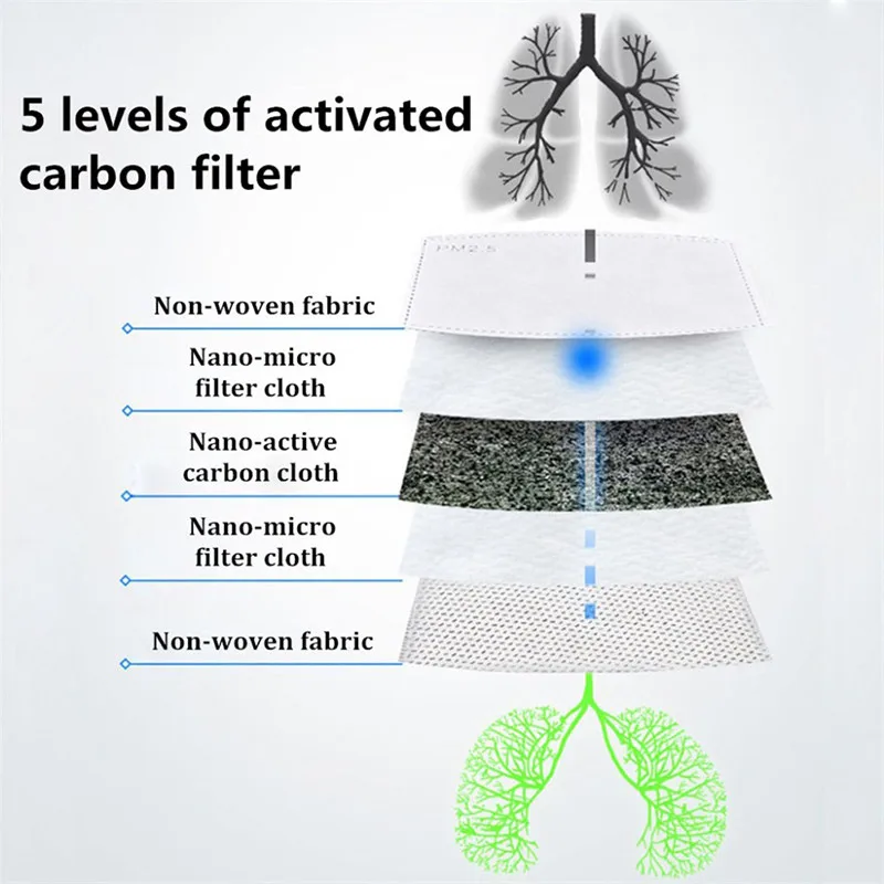 

Washable Cotton Masks Outdoor Windproof Mouth Mask Breathable Protection Face Masks With PM2.5 Filter For Adult Children