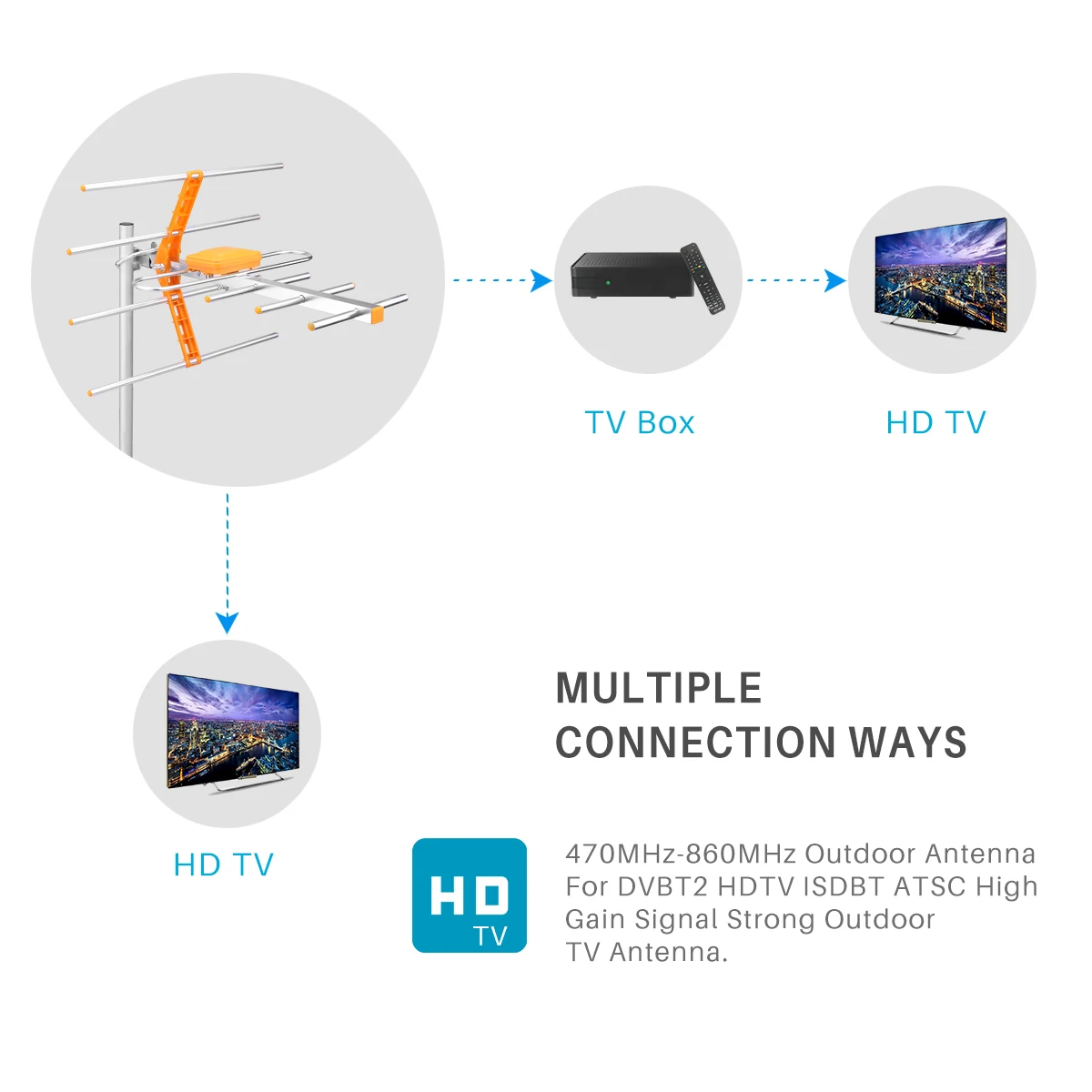 Цифровая наружная ТВ антенна HD для DVBT2 TV ISDBT ATSC ADTB T с высоким коэффициентом