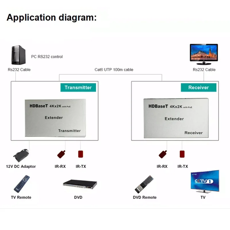 SZBITC 100 м HDBaseT HDMI удлинитель 4K2Kcat5e/6 с двойной мощностью 3af/POE DC12V 3D Ethernet ИК