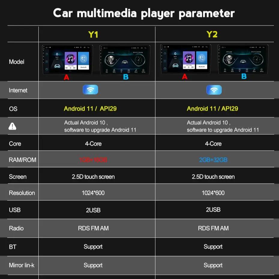 Автомагнитола 2 Din для Kia Carens мультимедийный видеоплеер с Wi-Fi Android GPS-навигацией ОЗУ