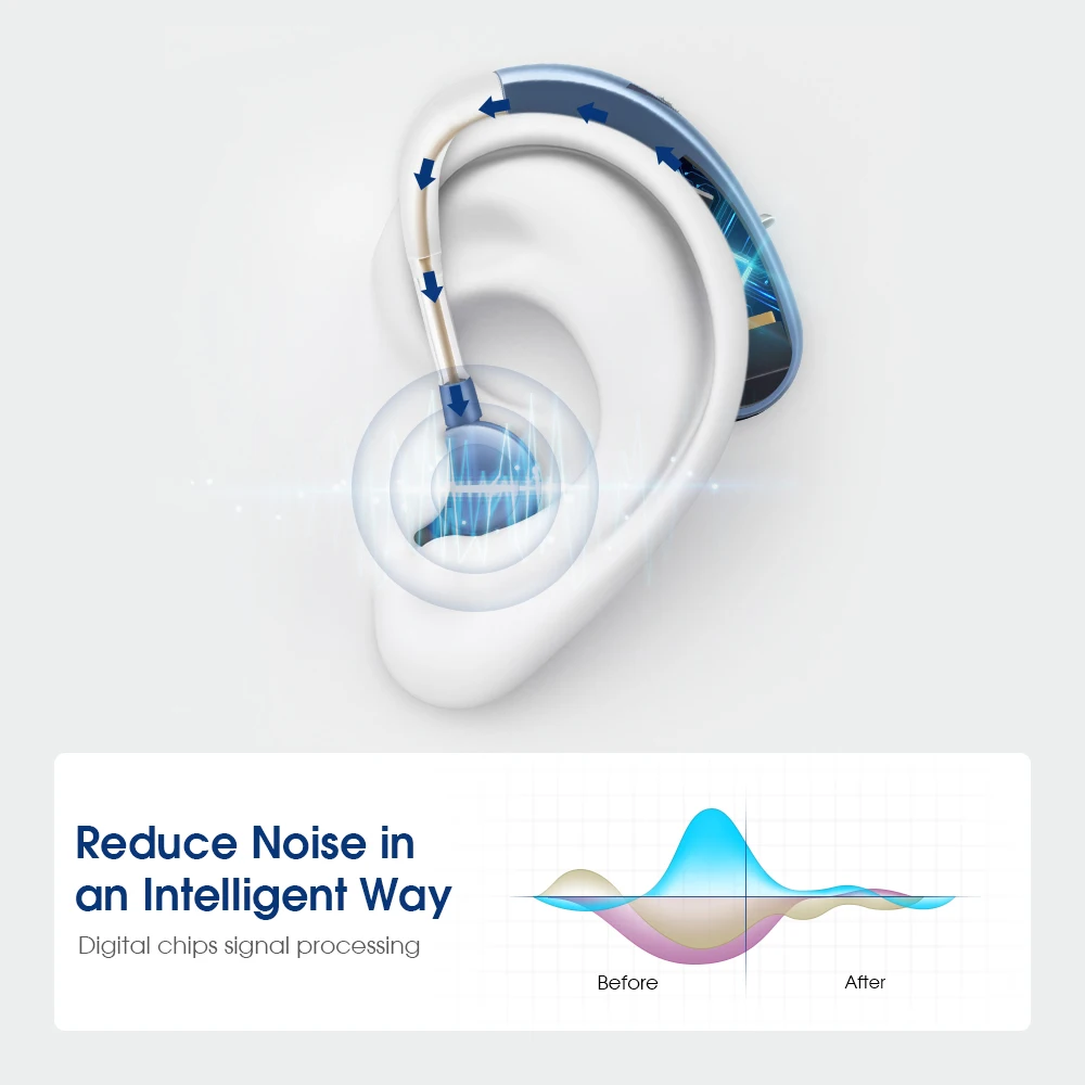 Мини перезаряжаемые цифровые беспроводные слуховые аппараты More Glory умеренная