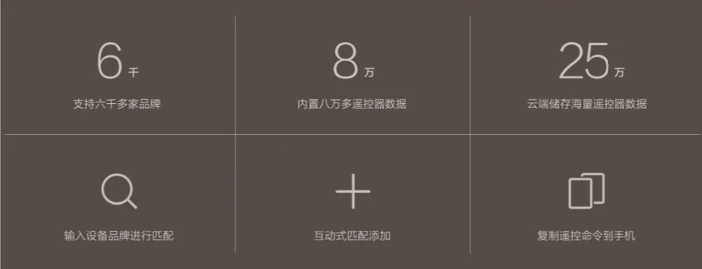 xiaomi Универсальный пульт дистанционного управления интеллектуальный пульт дистанционного управления wifi+ инфракрасный переключатель 360 градусов дома