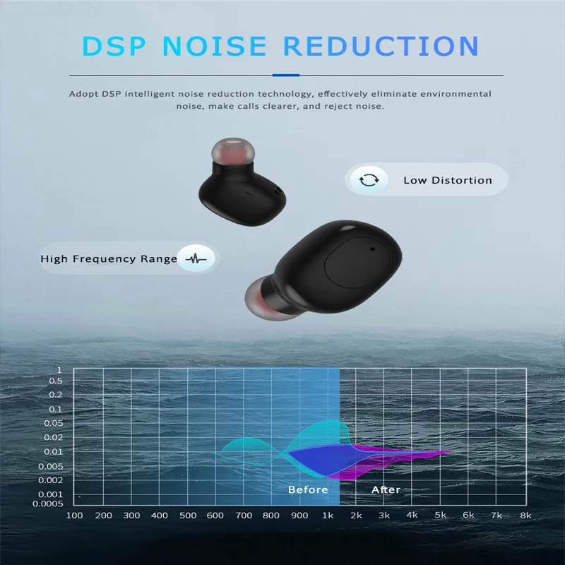 Наушники-вкладыши TWS Bluetooth 5 0 наушники DSP Шум шумоподавления стерео бинауральные