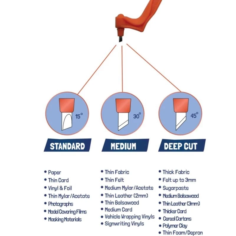 Режущие инструменты для рукоделия вращающийся на 360 градусов нож резки бумаги с 3