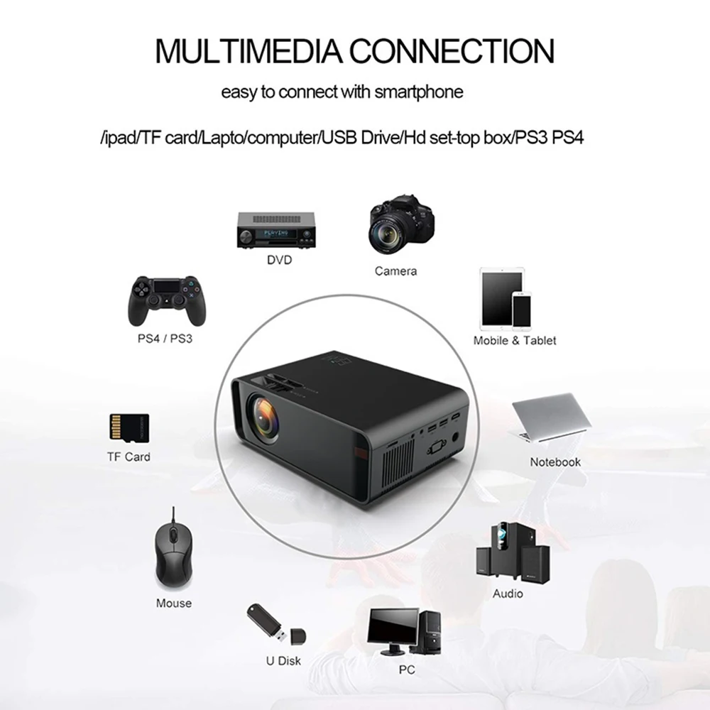 Светодиодный проектор UNIC W80 Full HD 1080P 3000LM 4K Wi Fi HDMI USB Bluetooth ЖК дисплей домашний