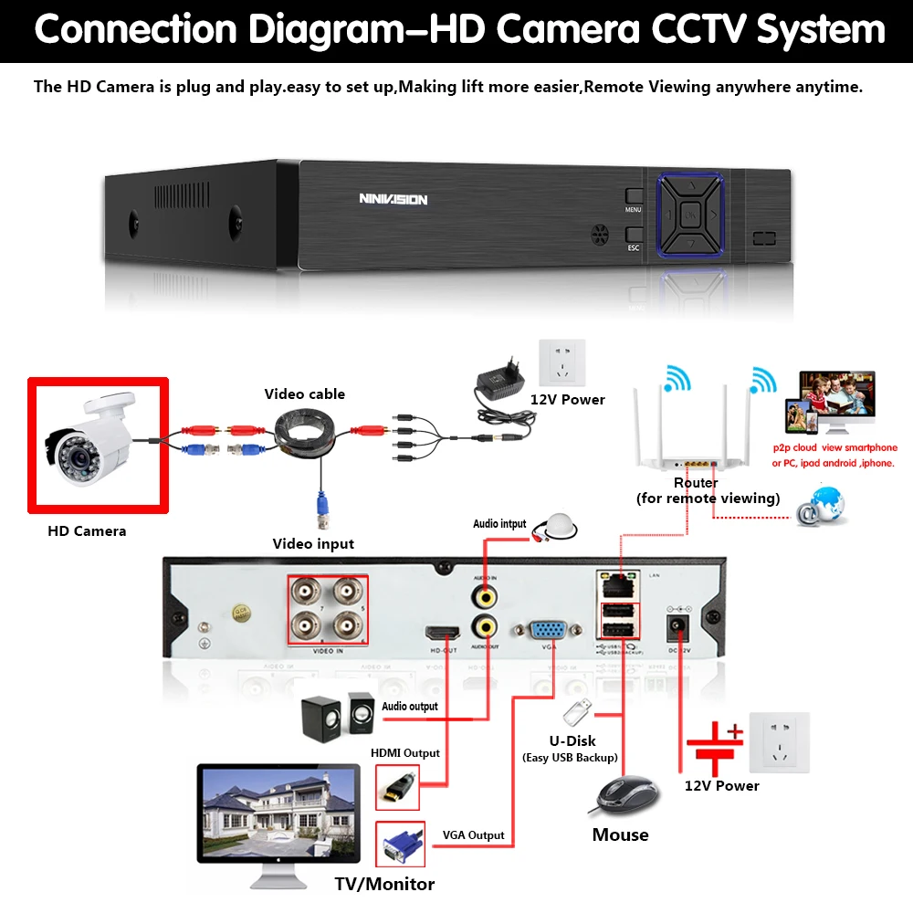 Цветная камера видеонаблюдения NINIVISION 1080P аналоговая цилиндрическая с датчиком