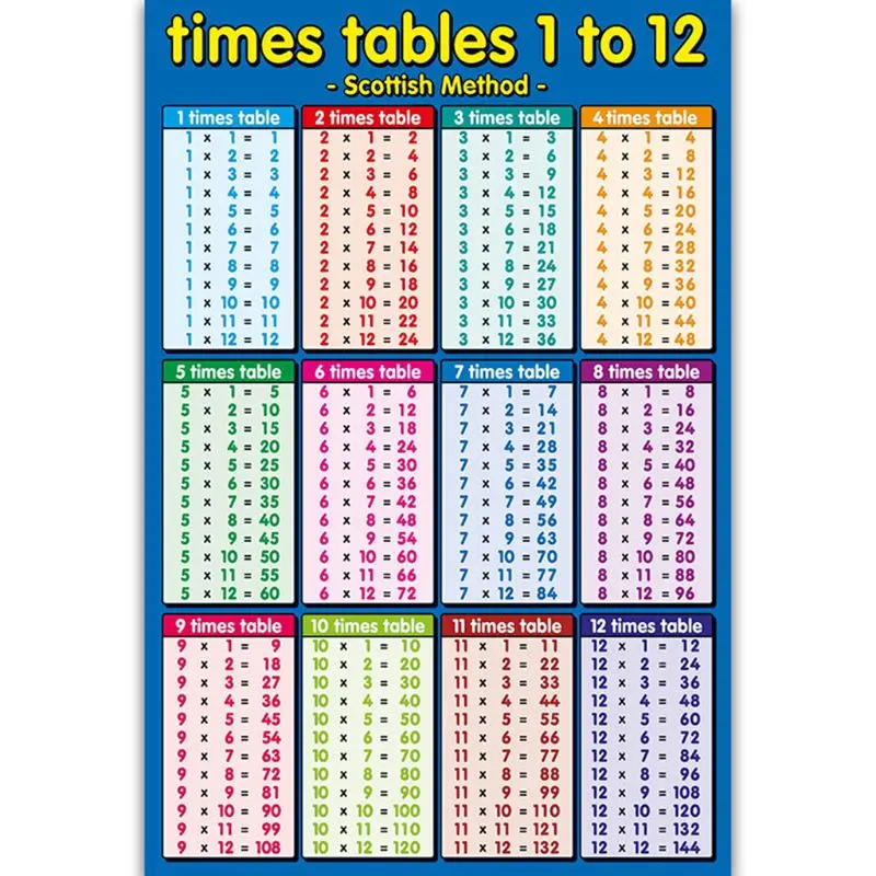 Times Tables 1 to 12 Blue ,Childrens Wall Chart Educational Maths Educational Learning Poster Charts，Addition Tables,Sums Numera