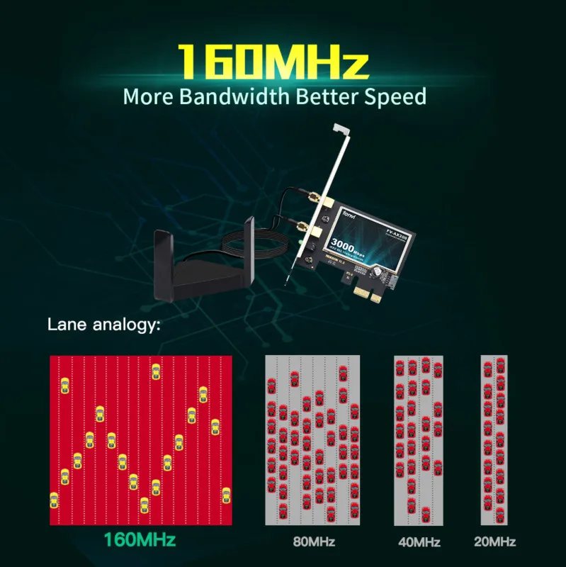 

Dual Band Wireless For PCIe Intel AX200 wifi 6 Adapter 3000Mbps Wifi Wlan Card Bluetooth 5.1 802.11ax 2.4G/5GHz For Windows 10