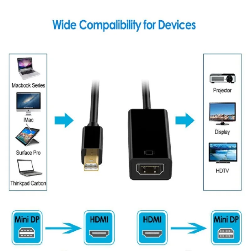 Высококачественный Кабель-адаптер для порта дисплея Thunderbolt Mini DP-HDMI Apple Mac Macbook Pro Air